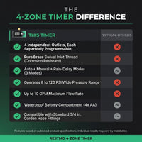 4-Outlet Sprinkler Faucet Timers with Brass Inlet, 4 Zone Programmable Water Timer, Automatic Digital Control — Comparison