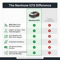 I215 8.6 In. Robot Lawn Mower (1/2 Acre) Lidar + Vision, Auto Mapping, App Control, Multi-Zone, AI Obstacle Avoidance — Comparison