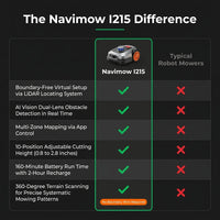 Robot Lawn Mower Built for Half-Acre Yards, LiDAR Navigation, AI Vision, Multi-Zone Mapping, App Control — Comparison