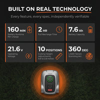 Robot Lawn Mower Built for Half-Acre Yards, LiDAR Navigation, AI Vision, Multi-Zone Mapping, App Control — Results & Stats