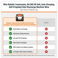 Robotic Lawnmower, Nx100I 28-Volt, Auto Charging, Self-Propelled Side Discharge Machine — Comparison