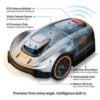 X5 AWD Wireless 8 In. Robot Lawn Mower for 0.5 Acre, No Boundary Wire, RTK plus Vision, AI Obstacle Avoidance — How It Works