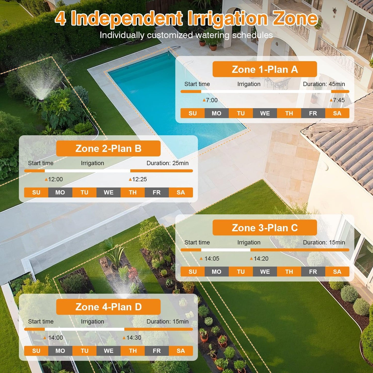 Smart Wifi Sprinkler Timer 4 Zone, Irrigation Controller for Garden Hose | 984 FT Wireless Range, APP Remote Control, Rain Delay and Multi-Zone Irrigation Control for Smart Garden Watering